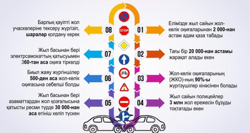 Үкімет Жолдауды жүзеге асыру жөніндегі жалпыұлттық жоспарды мақұлдады