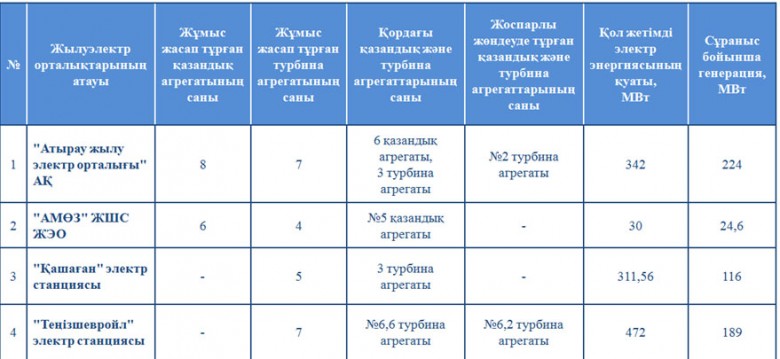 elektr